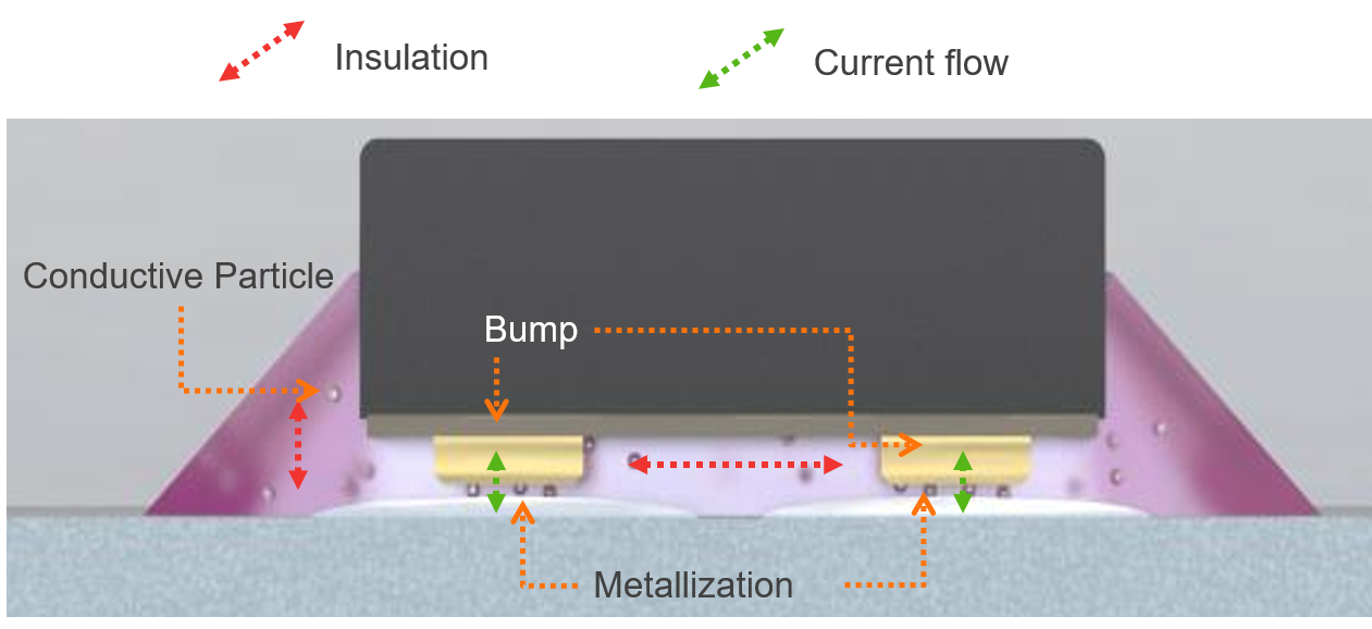 DELO MONOPOX ACxxxx ANISOTROPIC CONDUCTIVE ADHESIVES